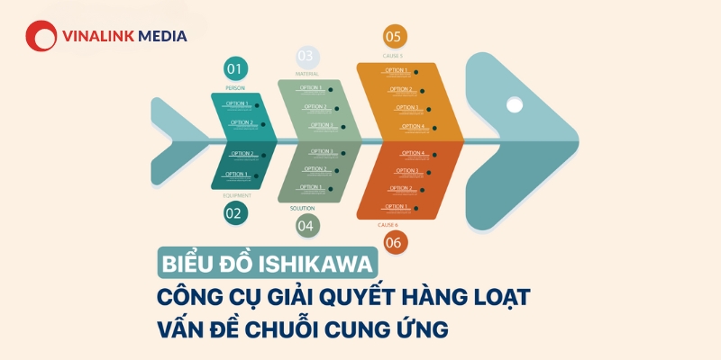 Biểu đồ xương cá là gì